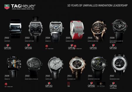 TAG Heuer Concept watches. 